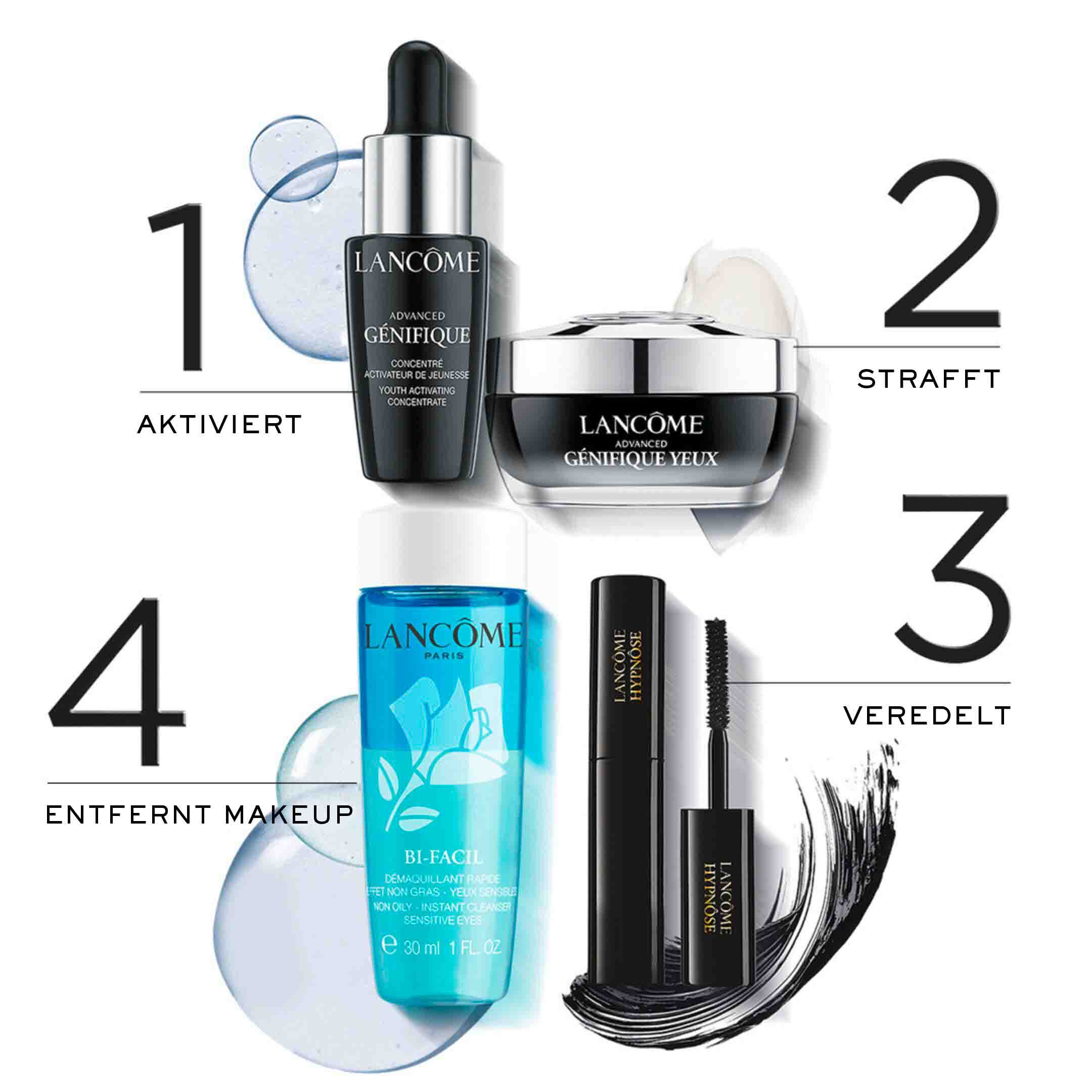 Genifique Eye Cream Routine Set