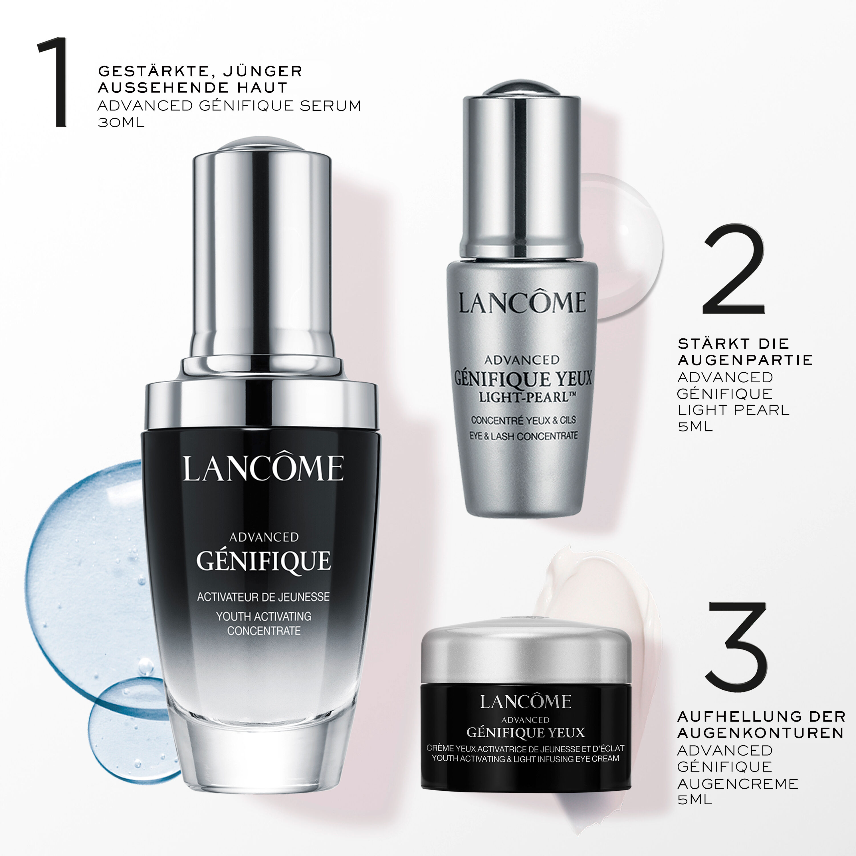 GENIFIQUE SERUM 30ML ROUTINE SET