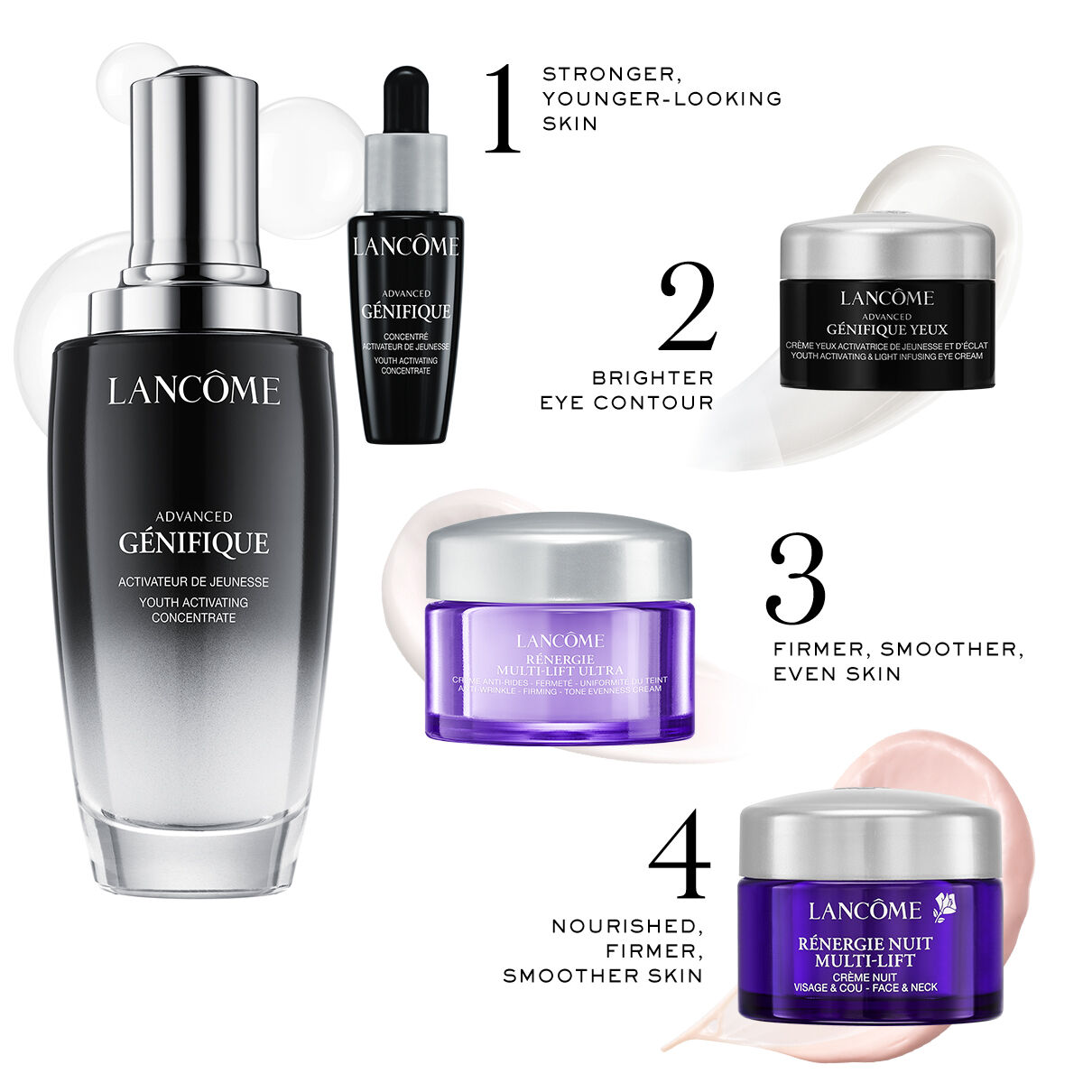 GENIFIQUE SERUM 115ML SET