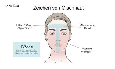 Zeichen von Mischhaut