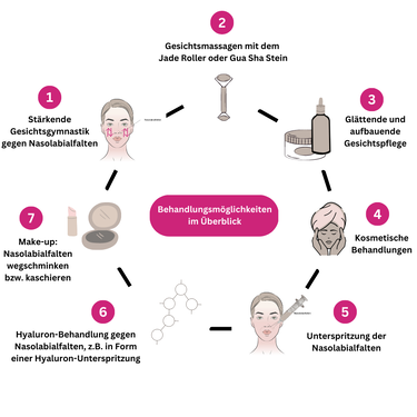 Behandlungsmoglichkeiten Nasolabialfalten