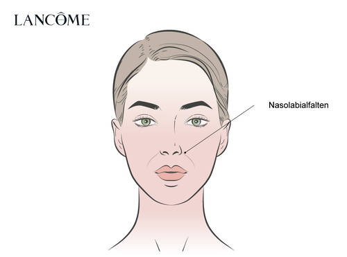 Dekoratives Bild zur Darstellung von Nasolabialfalten