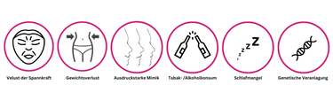 Entstehung Nasolabialfalte