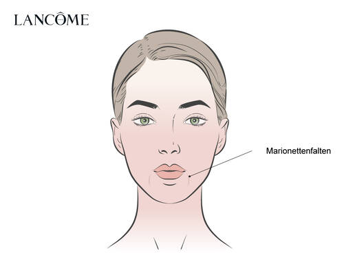 Dekoratives Bild zur Darstellung von Marionettenfalten